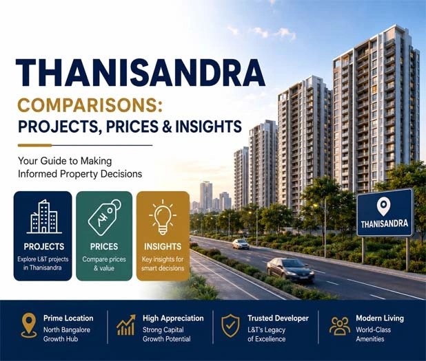 L&T Thanisandra
