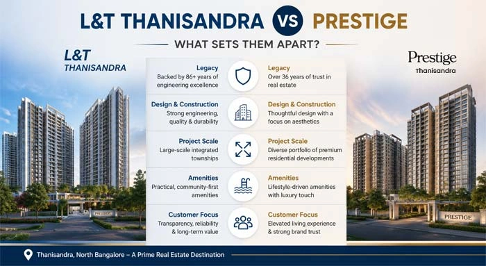 L&T Thanisandra