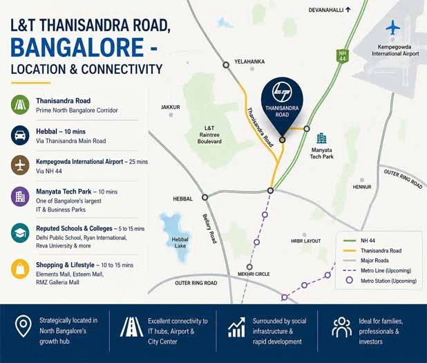 L&T Thanisandra
